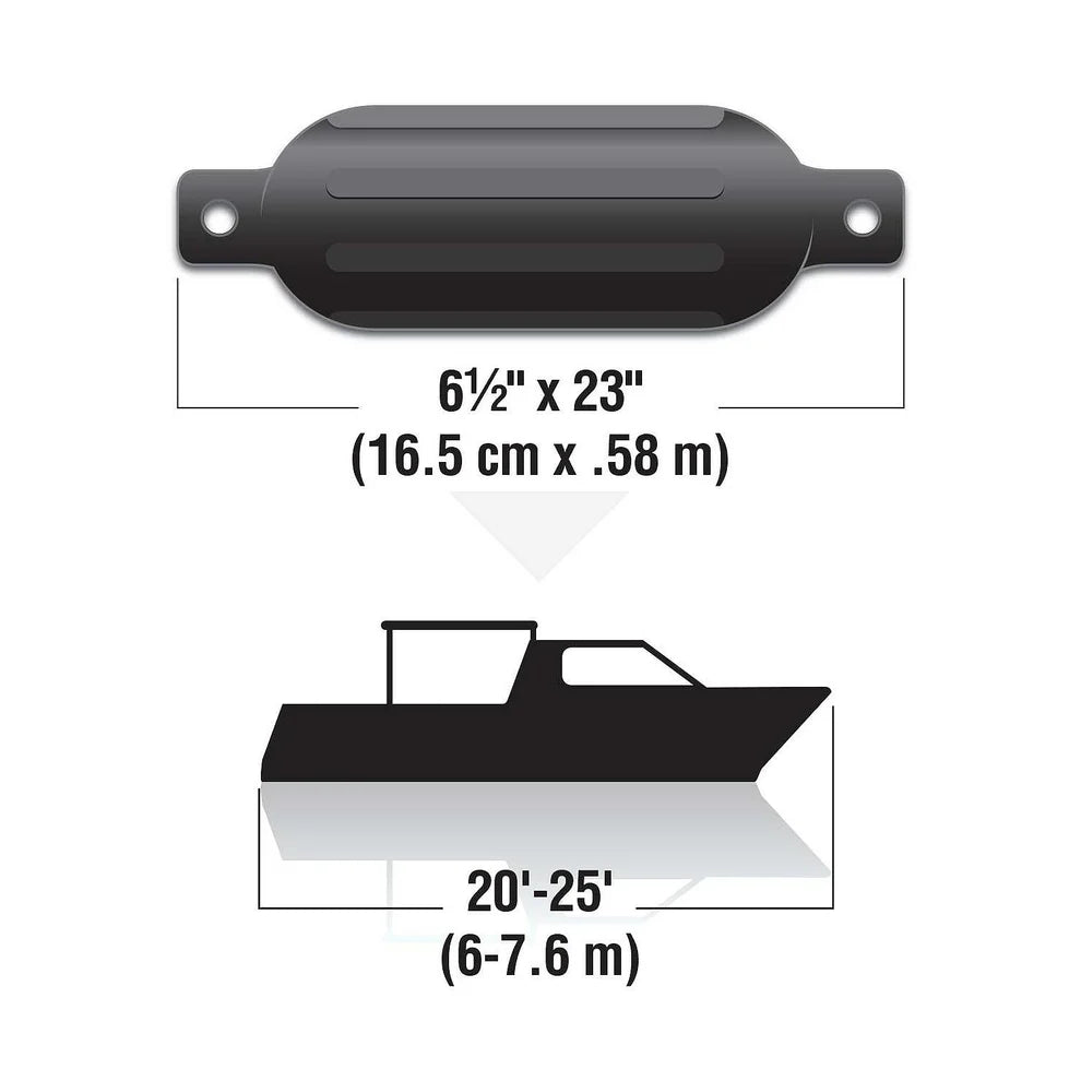 Twin Eye Ribbed Fender Kit (2) 6.5in x 23in Black w/ Lines - Seachoice